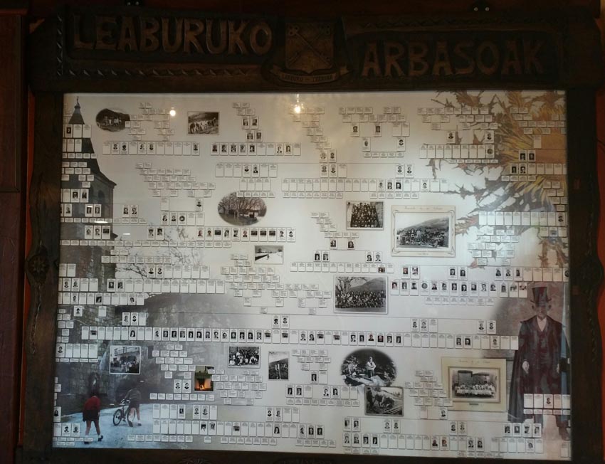 Family tree of the families from Leaburu, in Gipuzkoa including the Oteguis, created by Ignacio Otegui in Washington DC, along with technical support from Lisa Corcostegui in Reno, Nevada