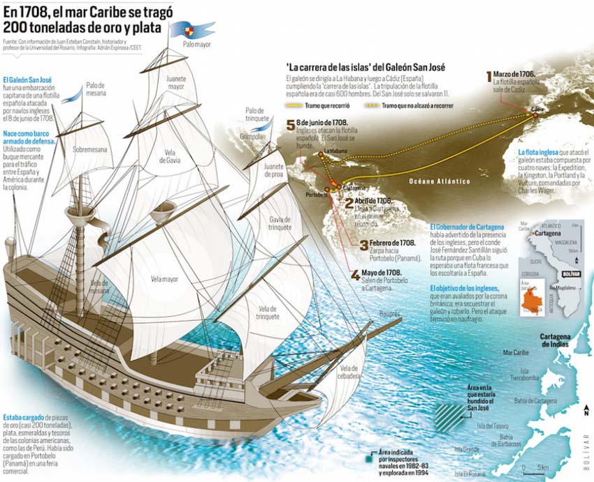 In this way, destiny will unite these names forever thousands of kilometers from their original port very few decades apart. 