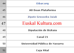 euskalkultura.com, nº 47 del ranking vasco