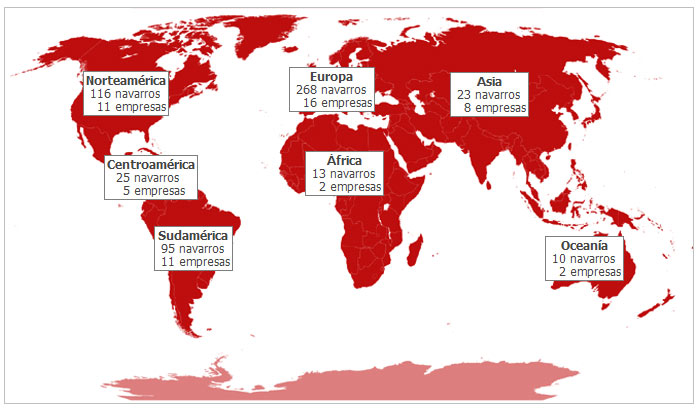 Distribución de los usuarios registrados de la nueva red Navared, en datos que recoge el propio portal